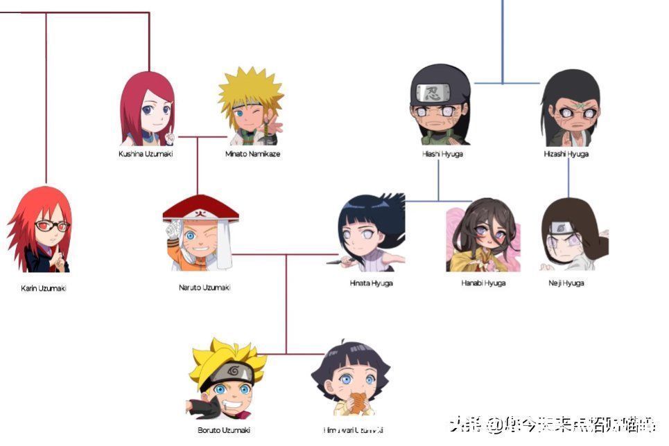 日向日足|火影忍者到博人传:打来打去都是自己人?大筒木一族的秘密