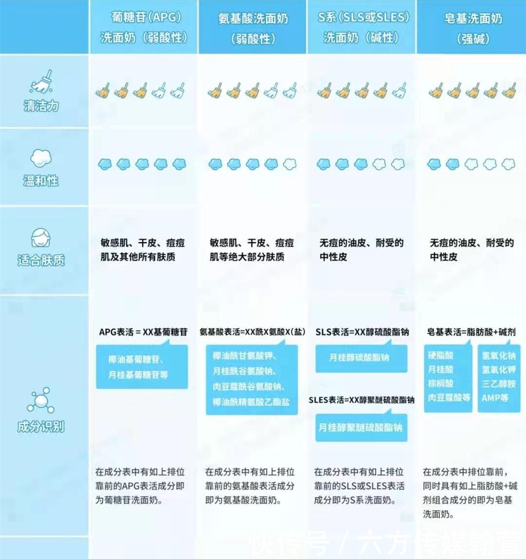 不洗脸真的能让皮肤变好吗?