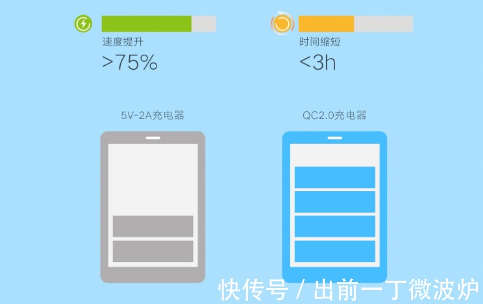 千元机|快充它是刚需吗？网友：是，但又不完全是