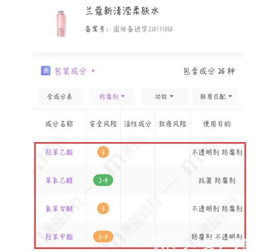 防腐剂|跟风失败!花大价钱买的网红护肤品,不仅鸡肋还烂脸,孕妇慎入