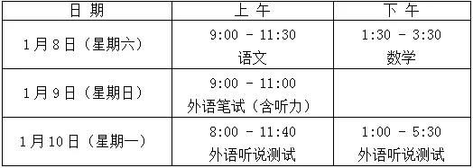 考生|2022年春考、外语一考周末开考！教育考试院：考生或同住人考前14天离沪，需持48小时内核酸检测阴性报告参考