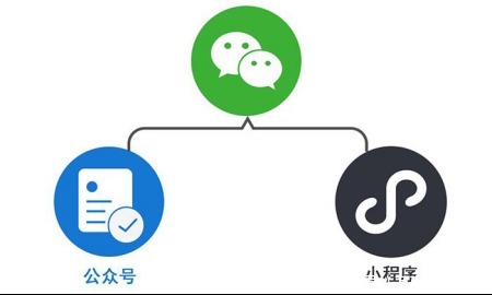 实体|实体门店如何用“互联网+”突围？你所必须掌握的技巧3/5