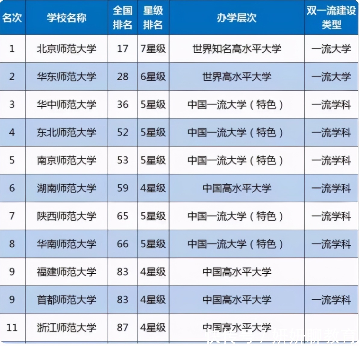 考生|东北师范大学人才流失，4位博导先后“出走”，均来自一个学院