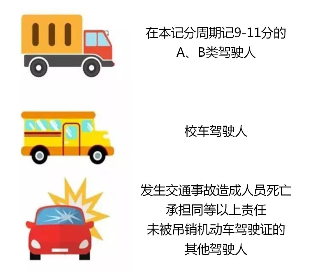 教育|周末答疑｜未按时参加审验教育现场学习 再次预约被限制怎么办？