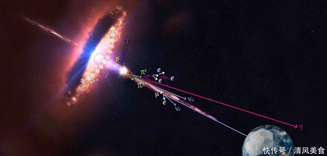 每秒400万亿颗幽灵粒子,正在贯穿你的身体,它们来自太阳