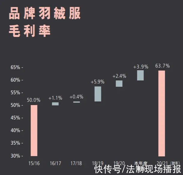 加拿大|国产羽绒服价格过万，网友炸锅:要成为下一个加拿大鹅?