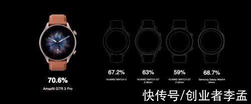 华米科技|加量不加价，华米Amazfit跃我GTR 3智能手表全新上市