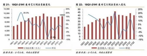 裁员|爱奇艺大裁员背后：6年融资500亿，现金流依然紧绷