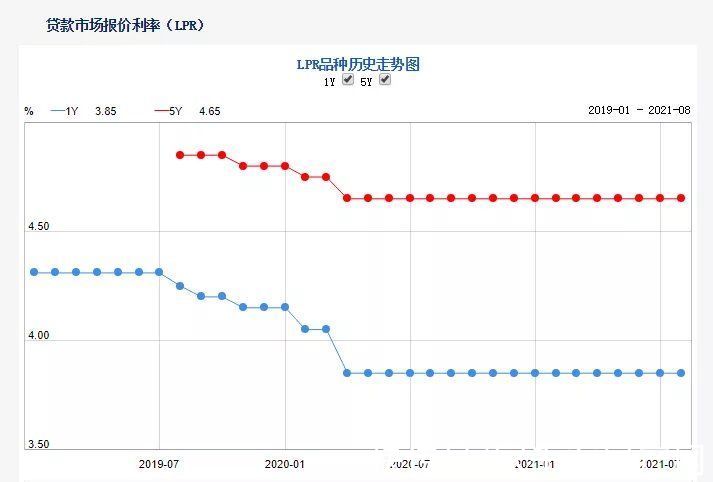 购房者|9月各大银行最新房贷利率盘点，选对银行可省好几万