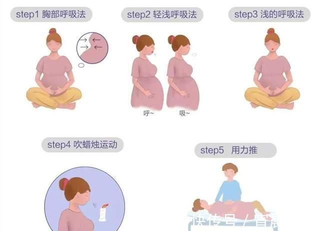 胎儿|为顺产孕晚期每天爬楼梯，到底值不值得？这四种方式性价比更高