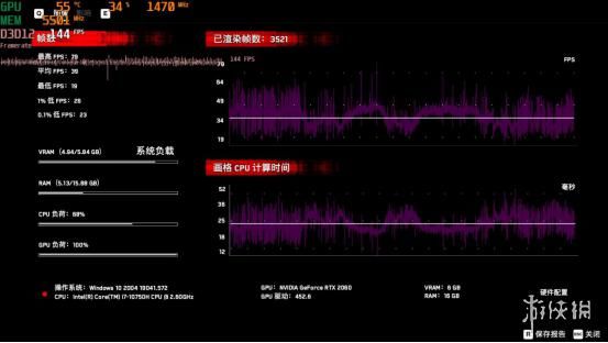 军团|荣耀猎人V700《看门狗：军团》光线追踪帧数实测