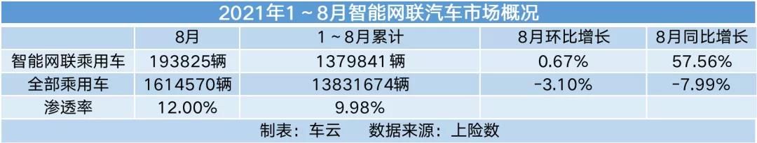 峰会|数据安全如何保护？2021智能汽车安全峰会相约佛山