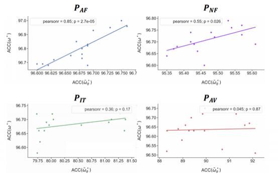 方法|AWS Auto-Aug: 利用权重共享思想的新型自动数据增强方法解读