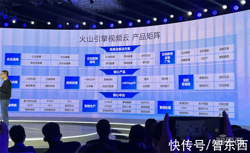 阿里云|火山引擎入局视频云！联合腾讯阿里云推行业标准，携Pico首秀VR成果