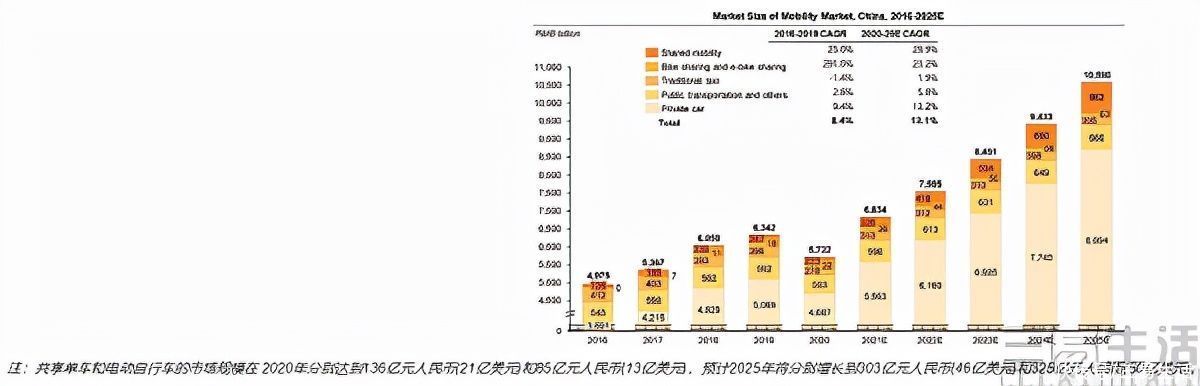 共享|共享单车已成昨日黄花，“共享经济”将走向何方