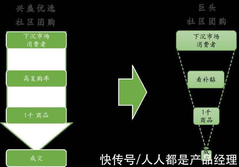 w谁将从零售的第三次革命中胜出？