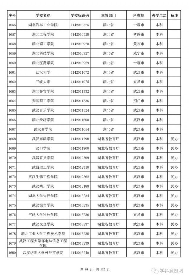 名单|全国高等学校名单最新发布！认准这3012所大学