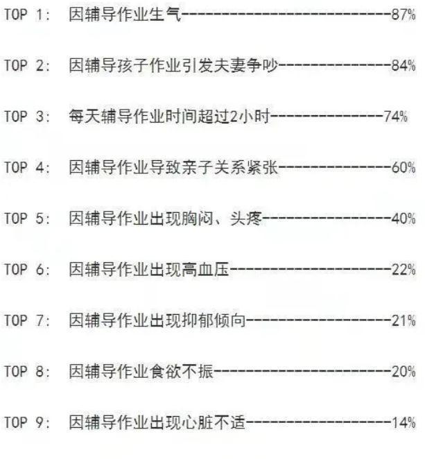 作业|有一种“自杀”叫陪娃写作业,宝爸辅导女儿写作业,气到下巴脱臼