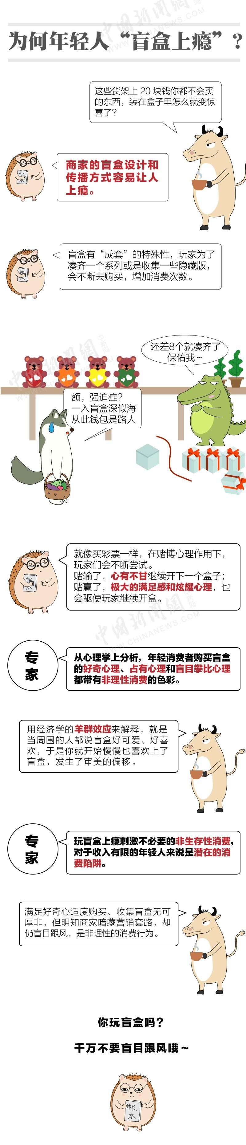 年轻人|盲盒，是不是在收年轻人的智商税？