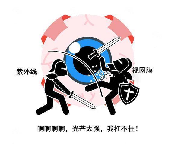 维生素只需5-10分钟,轻松摘下眼镜?近视眼手术,是否真的能一劳永逸?