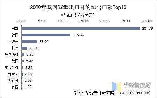 机遇|2020年中国宣纸进出口现状及SWOT分析，产业发展既是机遇也是挑战