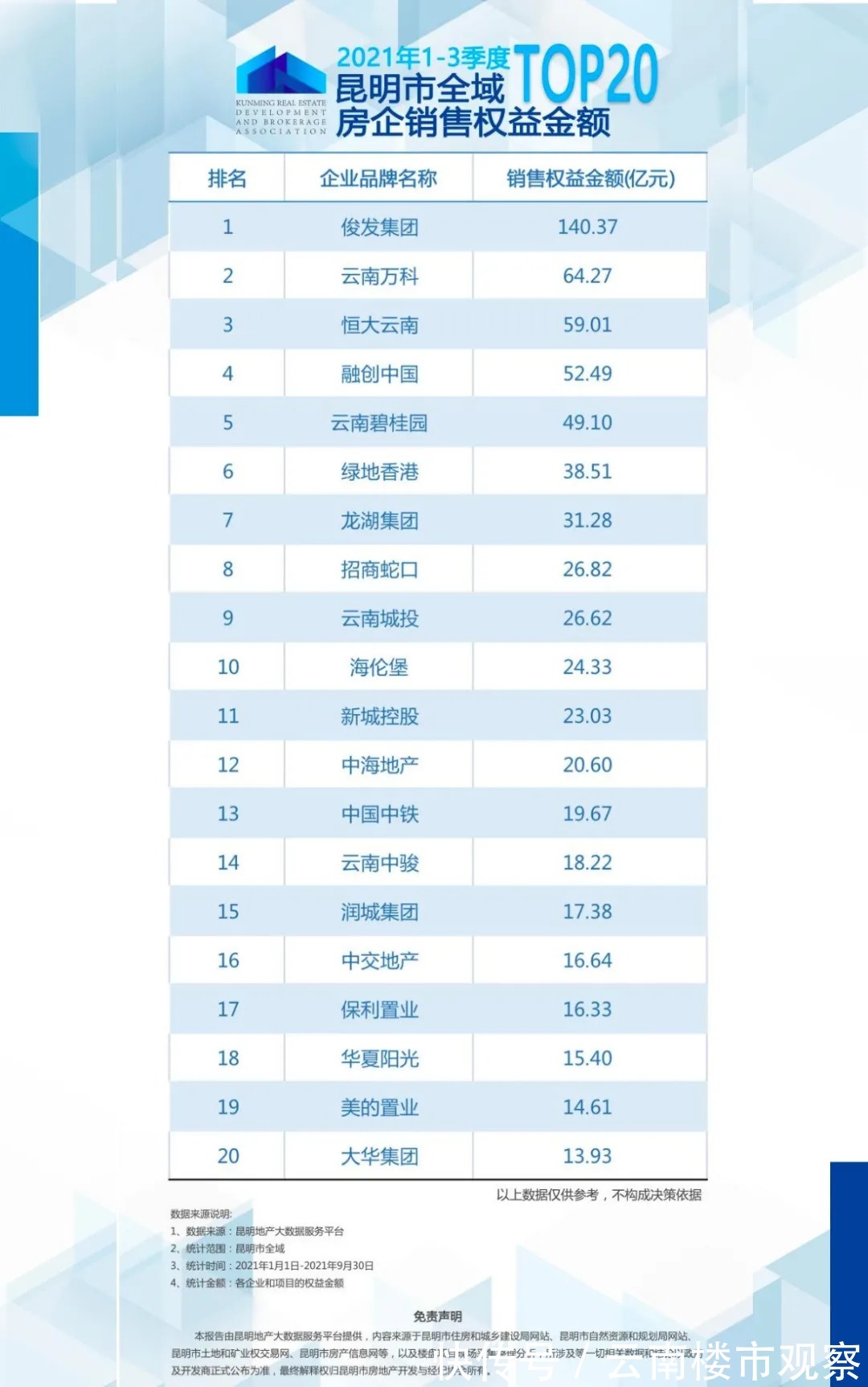 楼盘|购房者注意，入昆上市房企涉“红线”情况公布！