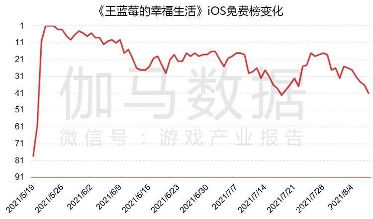 ip|7月手游报告：《梦幻新诛仙》首月流水超5亿，新游整体表现欠佳