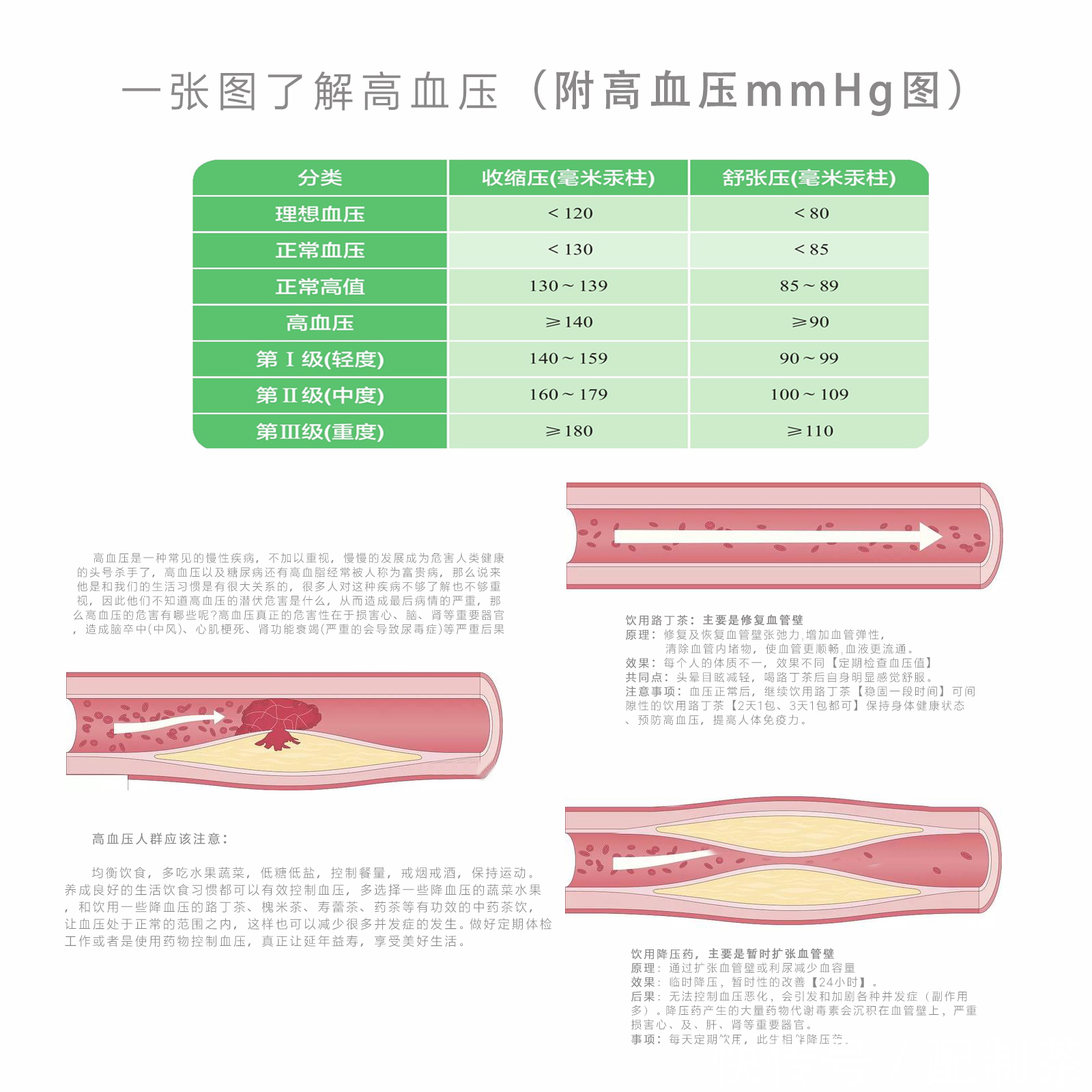 调理|高血压日常生活中要注意一些护理，没有奇迹只有调理