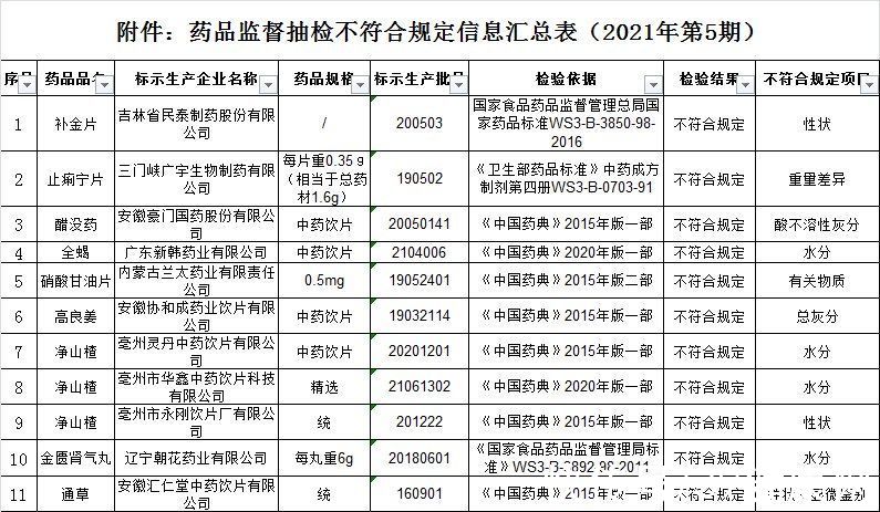 药材|常用药成“坑人药”！多批药物被处理，硝酸甘油、甲硝唑赫然在列