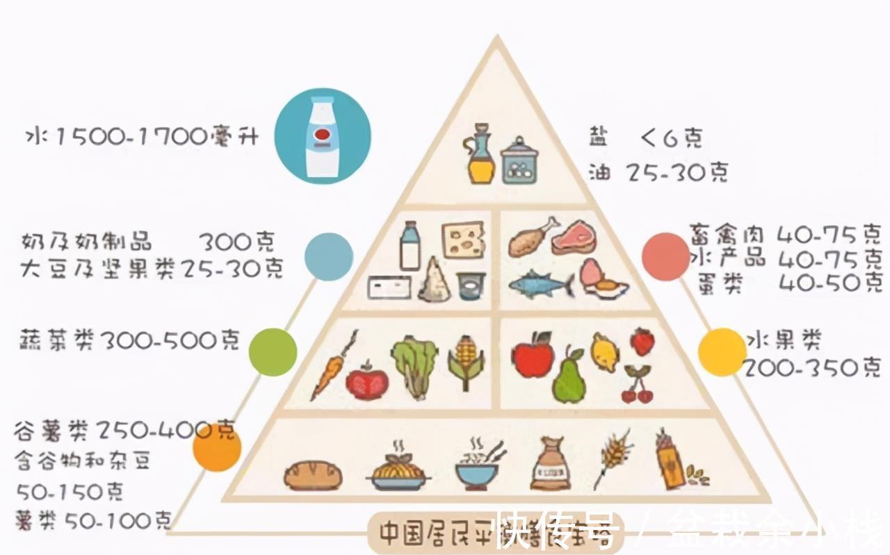 甘油三酯|甘油三酯高了就要吃药?医生:错了,达到一定的数值才要吃降脂药