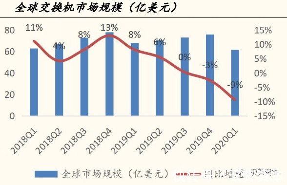 一线城市|云计算产业链全景地图