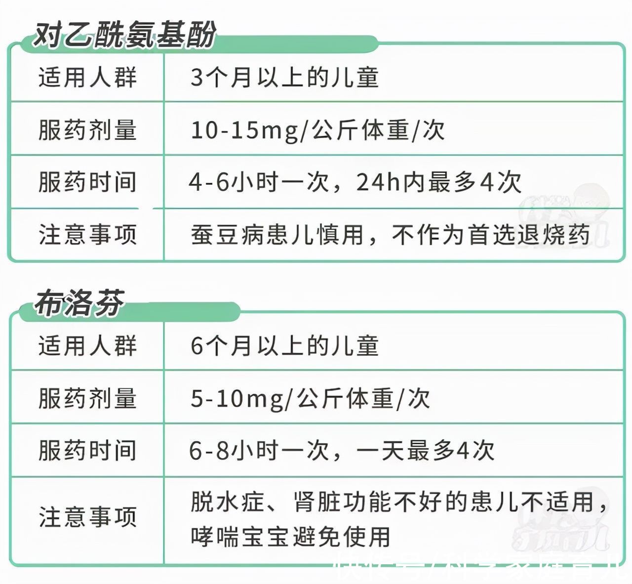 孩子|发烧有真假，退烧有对错！一口气带你分辨，不踩坑