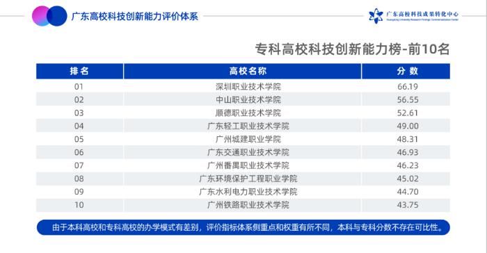 创新能力|《广东高校科技创新能力报告》正式发布