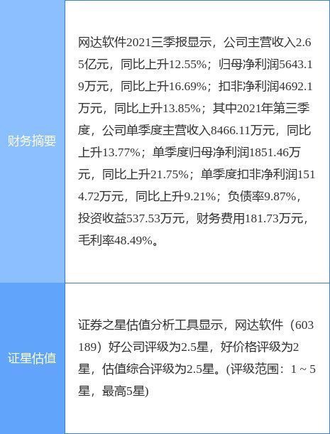 冯达|网达软件最新公告：获得1项发明专利证书