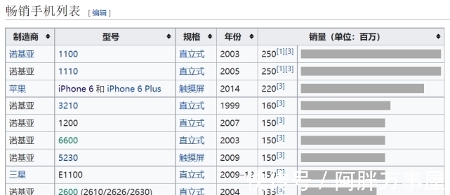 淘汰|最火的iPhone，被苹果亲手淘汰了！