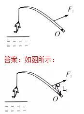 考试|初中物理作图题专题训练，考试拿满分！