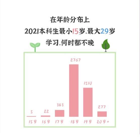 高校|14岁少年上清华引关注！多所高校公布新生大数据