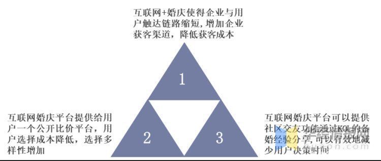 现状|2020年我国婚庆行业发展现状及趋势，市场规模下降幅度高达33%