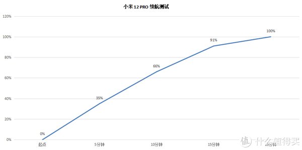 索尼|小米12PRO评测：MIUI 13大手术，iPhone之下刷新第一机