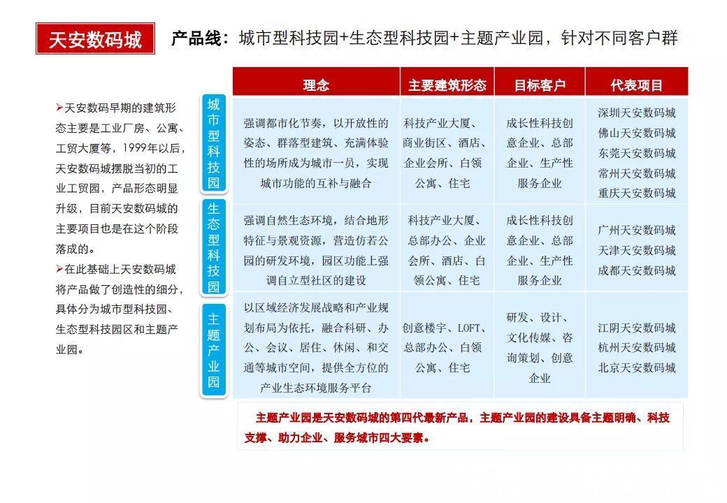商业模式|“产业+地产”的几种商业模式及实操指引