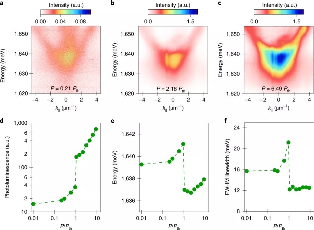 微腔 用最小的激光寻靶