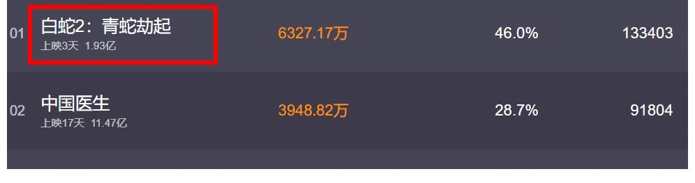 高分|6.8万人打出7.4的高分，这部动画片为何如此受欢迎？