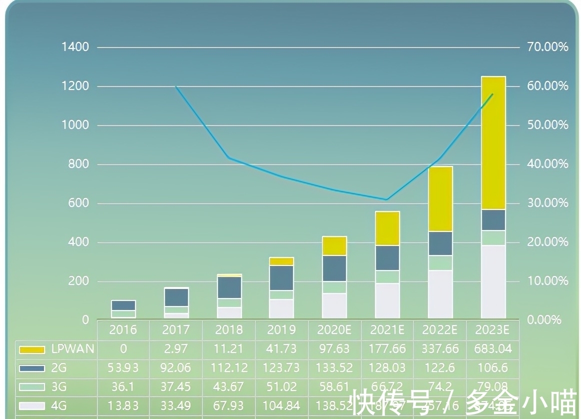 物联网|浅谈中国无线通信模组龙头——移远通信