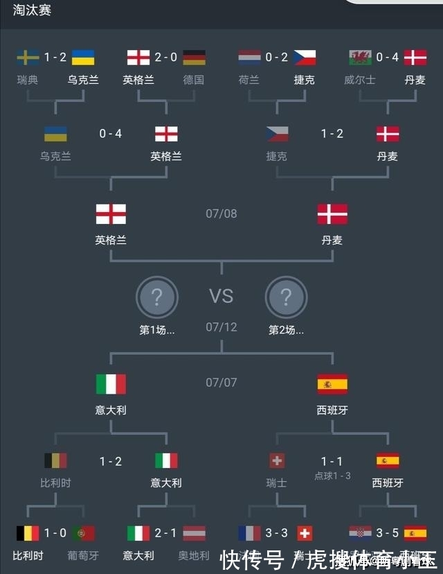 英格兰|欧洲杯4强,英格兰给英超正名,多名球员发挥正常,这次最接近夺冠