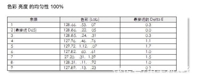 艺卓|「有料评测」EIZO EV2360/EV2760评测：护眼和实力兼具的显示器