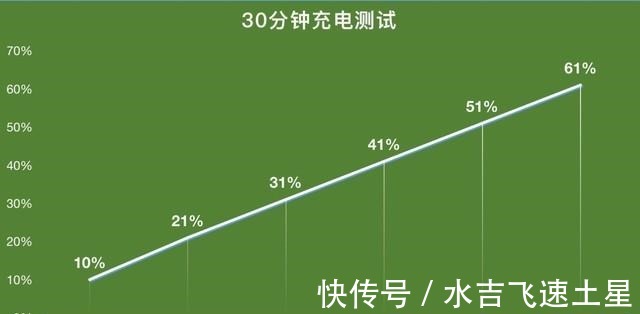 iqoo|这才是真正的“续航王”！骁龙778G+5000mAh仅1999，值不值得买