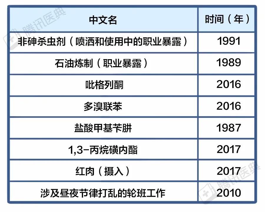 北京天坛医院|熬夜致癌是真的吗？火了一年的10个健康谣言，你信了几个？