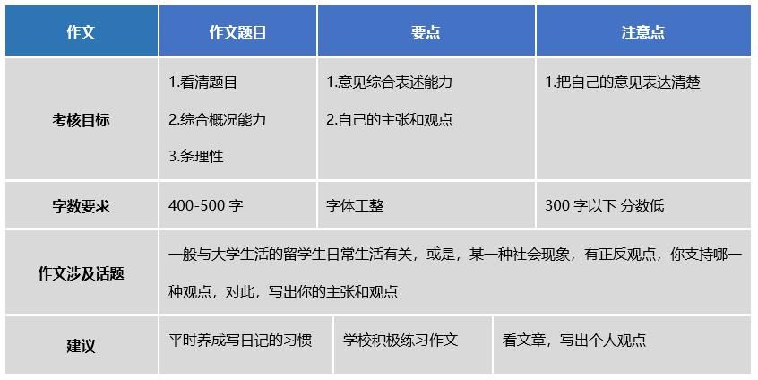 时间|2020年11月留考冲刺倒计时一天！—日语篇