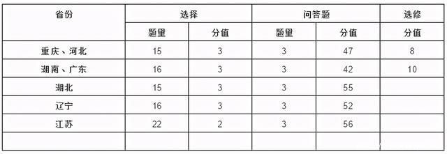 八省联考解读 地理:试卷难度整体较去年老高考有所降低