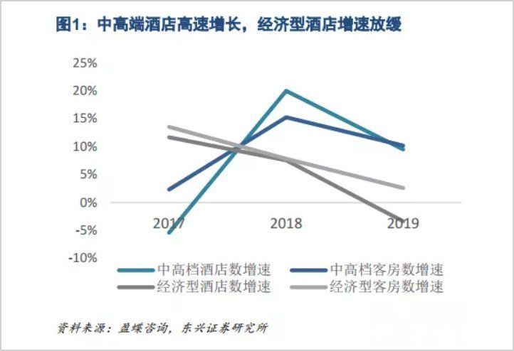 锦江|疫情受损的行业，为什么最看好酒店？